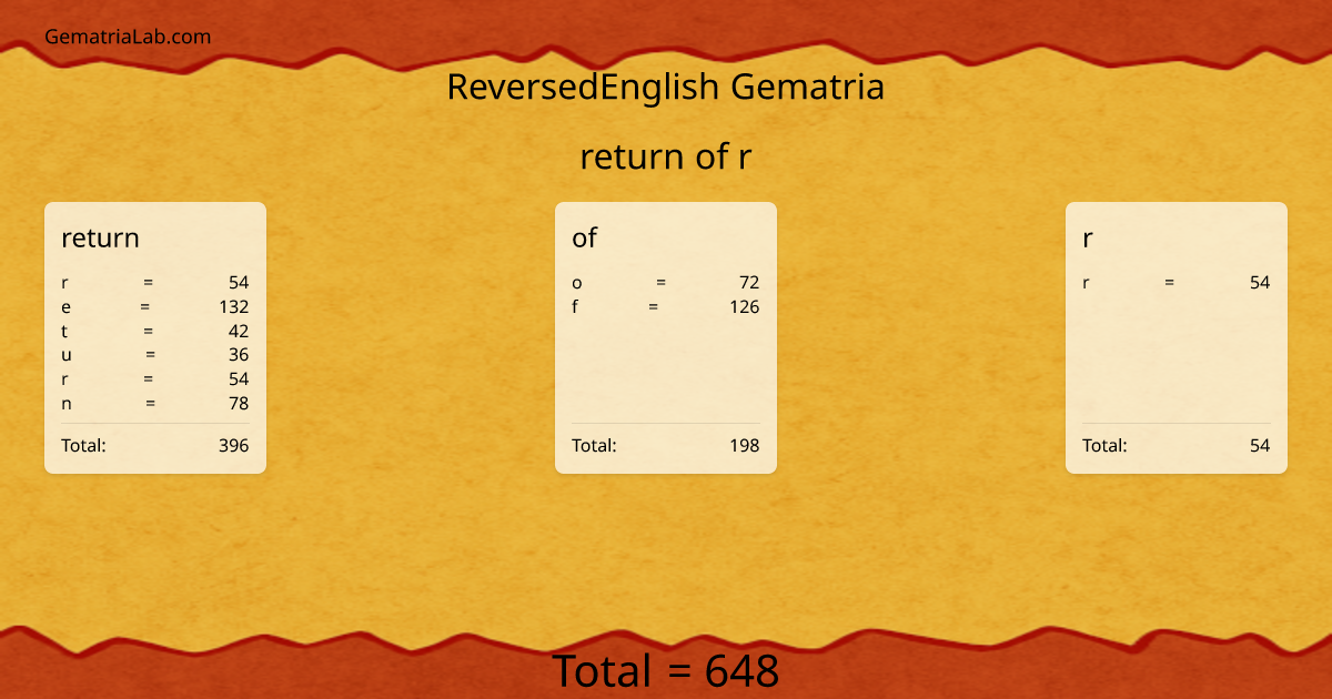 return of r in reversedEnglish Gematria